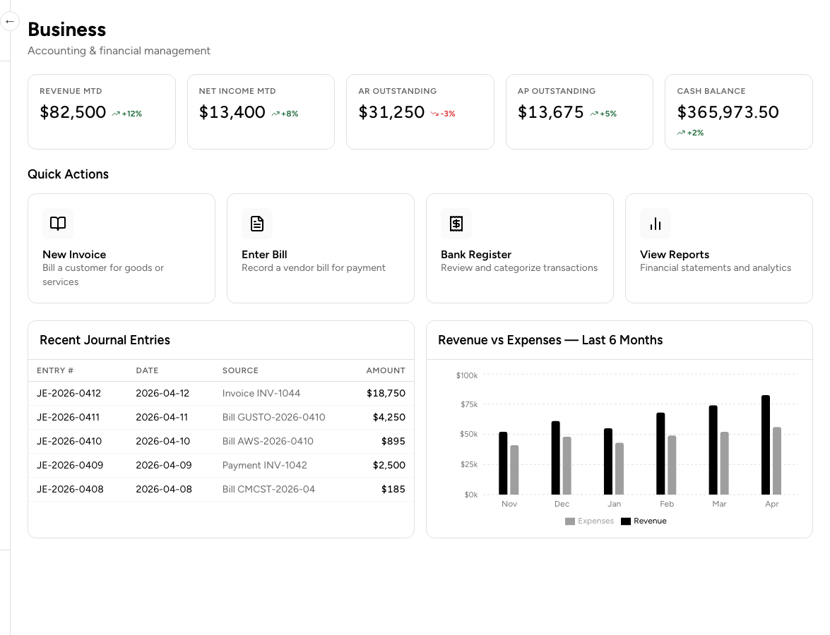 The Greenback Business Dashboard